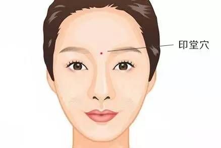 印堂穴